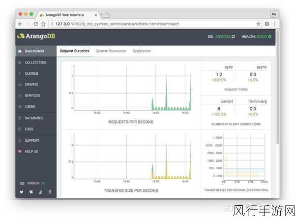 探索 ArangoDB 文档更新的提示机制