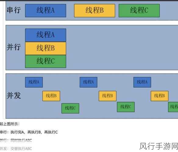 探索 Kotlin 异步编程在多线程中的应用