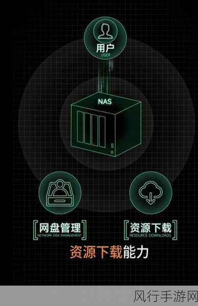 小米NAS革新存储方案，手游公司迎来扩容与下载新机遇