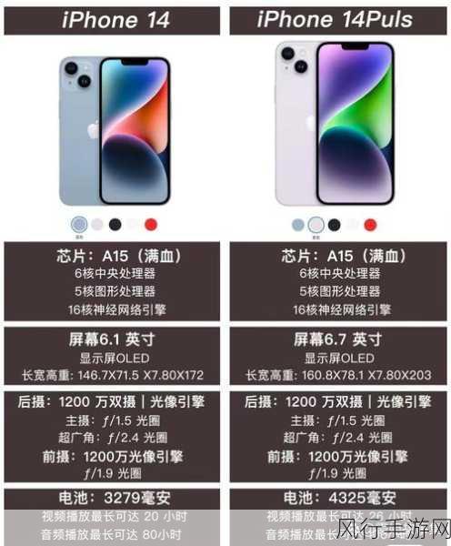 苹果X到iPhone14，旗舰手机进化之路与手游财经新视角