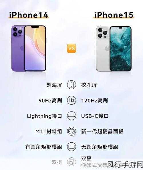 苹果X到iPhone14，旗舰手机进化之路与手游财经新视角