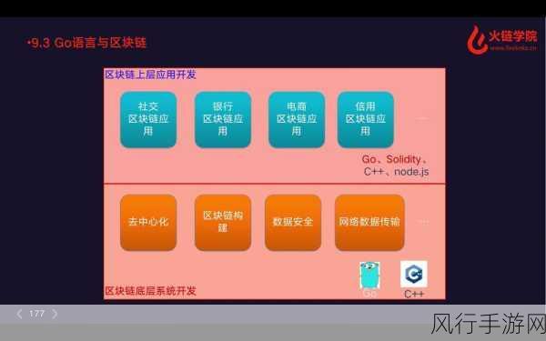 探索 Go 语言并发模型在区块链领域的应用可能性