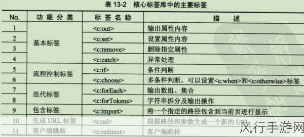 Rust 中 Crossbeam 与标准库的深度剖析