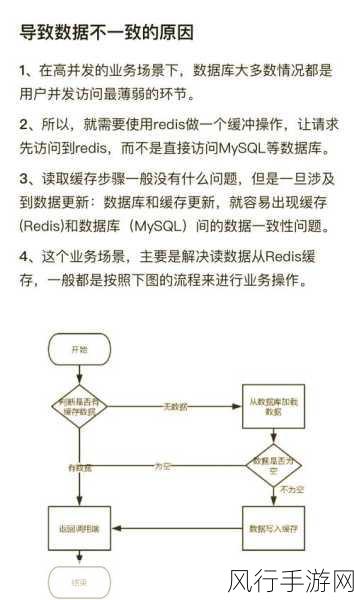 探索 JetCache 与 Redis 的操作秘籍