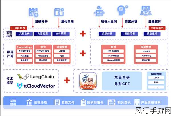 探索 MongoDB 云数据库优化的关键策略