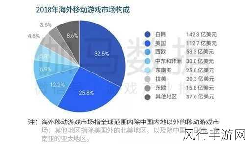 智能手机市场膨胀下的手游新蓝海，2028年规模展望