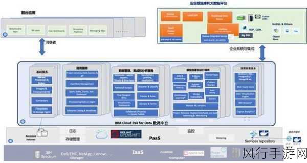 探索 IBM SQL 数据库的独特魅力