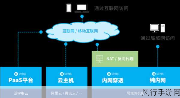 探究 LogicalDoc 是否支持云端部署