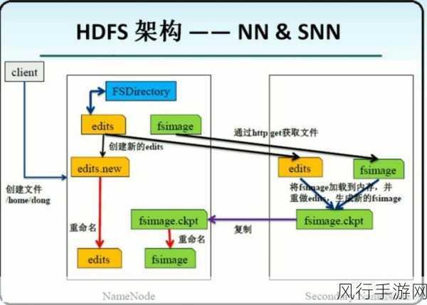 探索 Hadoop 计算框架，对新手友好还是挑战重重？