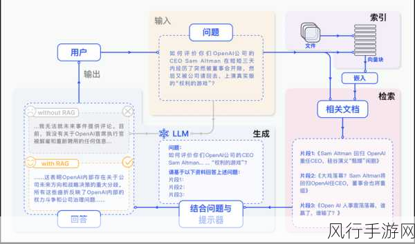 探索数据库 Informix 升级的有效路径