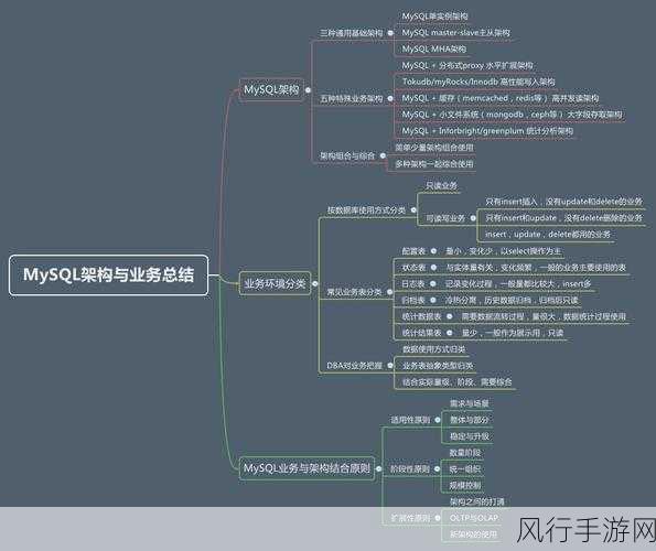 探索 MySQL 高可用架构维护的难易之谜