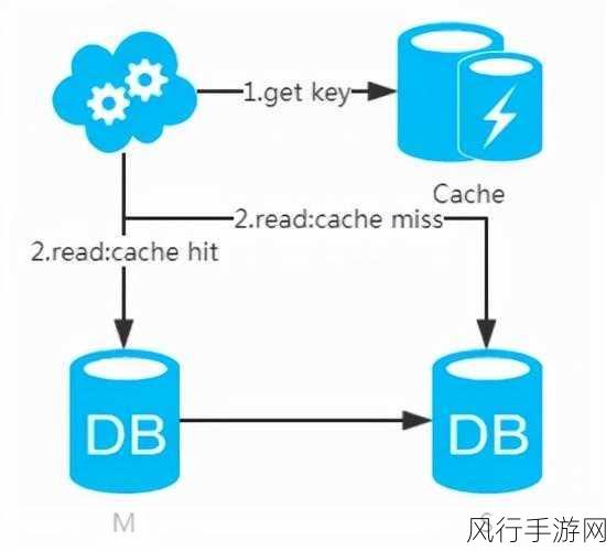 探索 MySQL 高可用架构维护的难易之谜