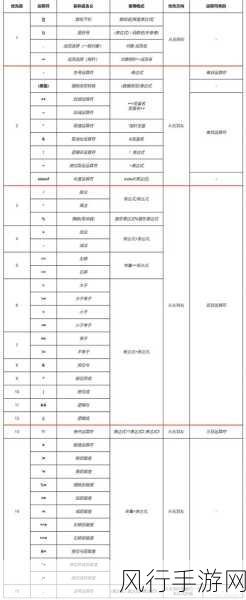 深入解析 C 类型转换运算符重载的奥秘