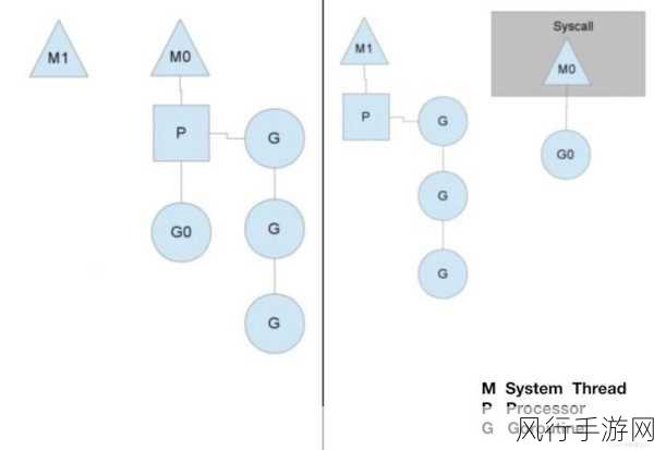 探索 Go 语言协程调度的卓越实践