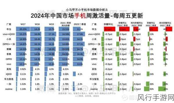 iPhone销量下滑，中国手机市场新格局，华为领跑，小米紧追