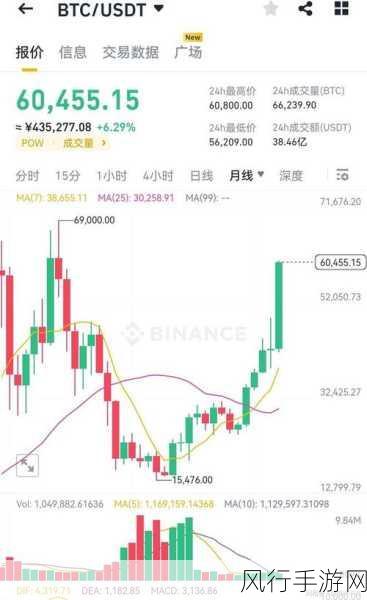 加密货币ETF热潮涌动，华夏比特币与嘉实比特币领涨市场