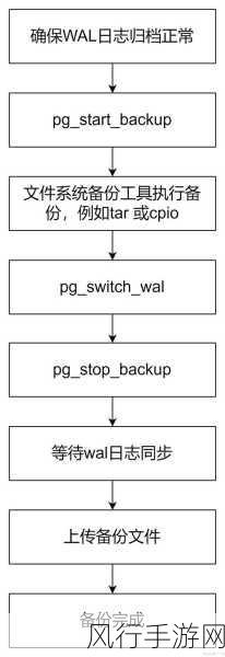 探索 PHP SplFileObject 备份的高效方法