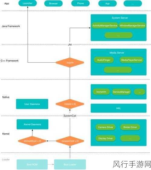 探索 Android DataBinding 优化布局的高效策略