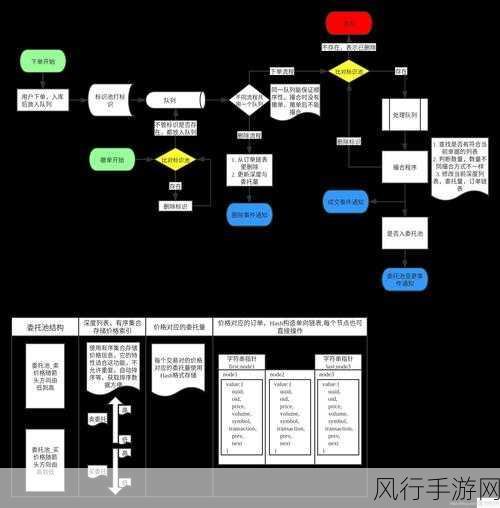 成功启动 PHP 项目的关键步骤