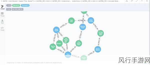 探索 Neo4j 关系属性的卓越实践