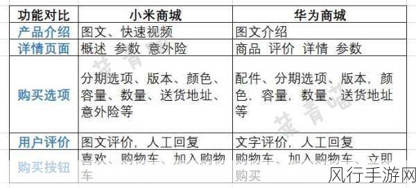 小米商城购物售后全攻略