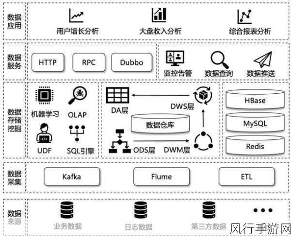 探索 Hive 数据仓库处理大数据量的神奇之道