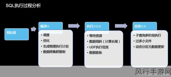 探索 Hive 数据仓库处理大数据量的神奇之道