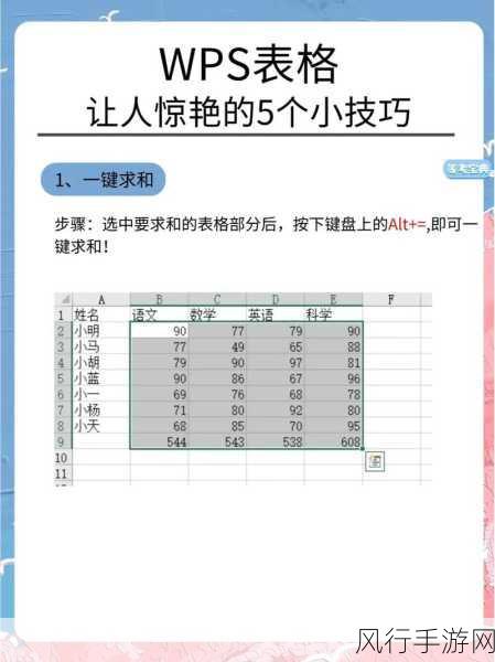 轻松掌握 WPS 批量增加原数字数值的技巧