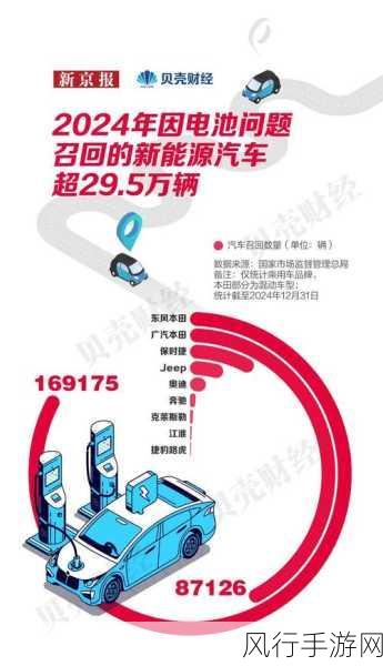 电动汽车巨头困境波及手游跨界投资，Fisker召回万辆汽车引关注