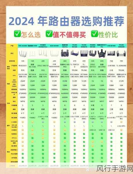 掌握路由器型号参数的关键秘籍