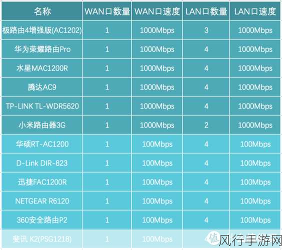 掌握路由器型号参数的关键秘籍