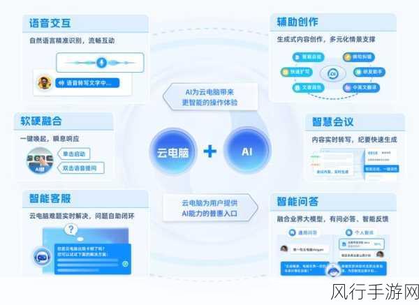 福昕软件联手华为云，赋能手游版式文档技术革新