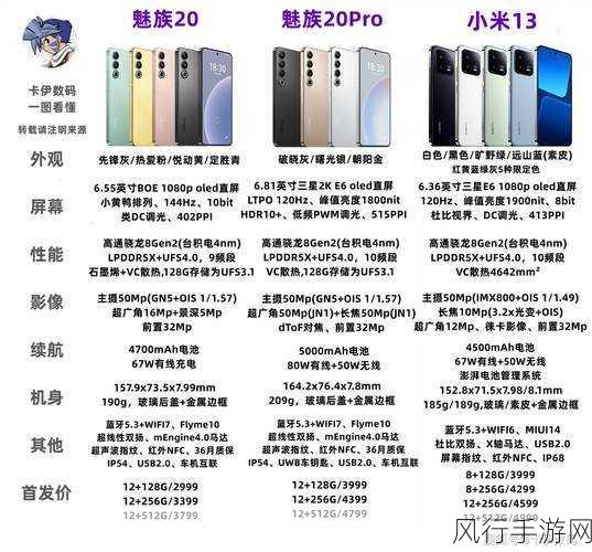 2799元价位，小米13与魅族20 Pro，手游玩家的优选之战