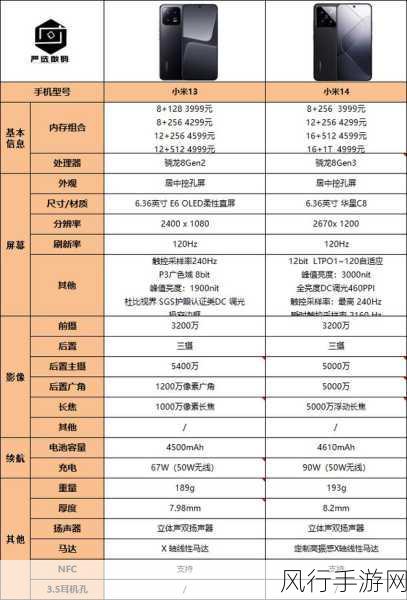 2799元价位，小米13与魅族20 Pro，手游玩家的优选之战