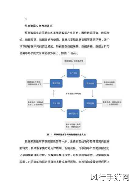 探索数据库 ORM 保障数据安全的有效策略