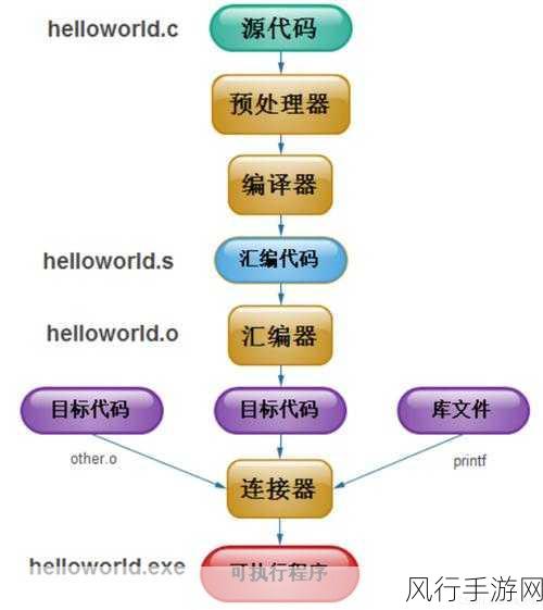 深入了解 Oracle 数据库 REPLACE 操作的关键要点