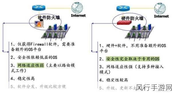 筑牢 Neo4j 安全防线，策略构建的关键路径