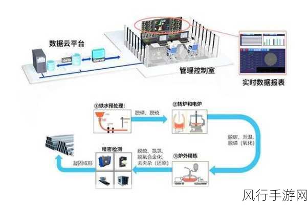 探究 SQL Server 集成服务的自动化部署能力