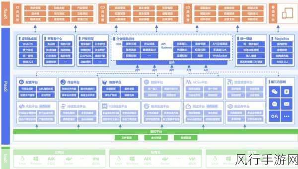 探究 SQL Server 集成服务的自动化部署能力