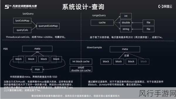 探索 Lindorm 数据库写入速度提升的有效策略