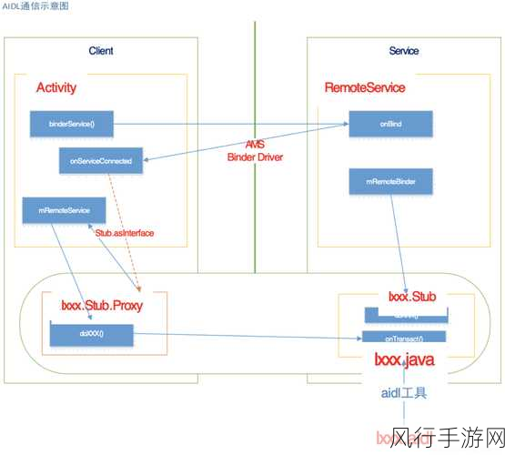 探索 AIDL 在 Android 中实现兼容的关键策略