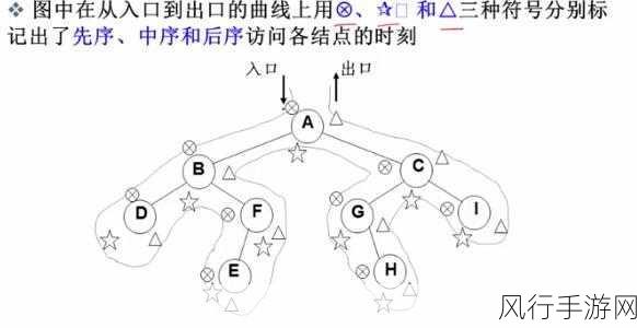 探索 ArangoDB 图遍历策略的高效之道