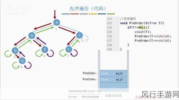 探索 ArangoDB 图遍历策略的高效之道