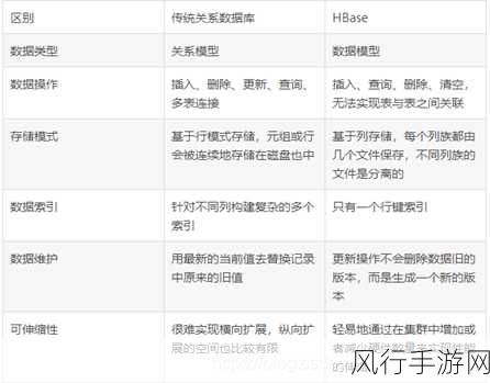 探究 HBase 高可靠出错的根源