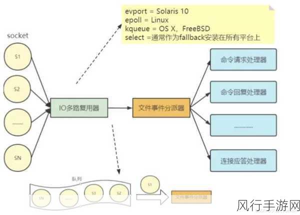 Redis Key 批量操作的高效策略与技巧