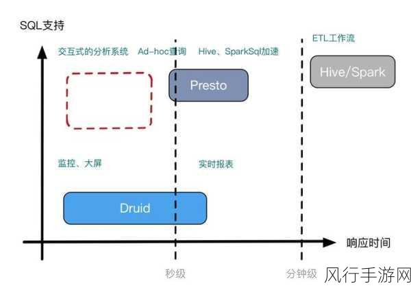 探索 Spark Diff 在分布式数据处理中的神奇魔法