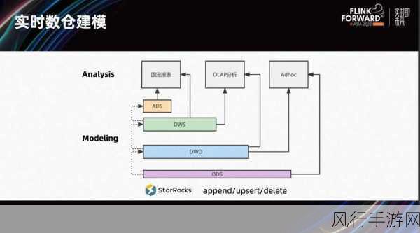 深入探究 Flink 窗口函数的强大功能