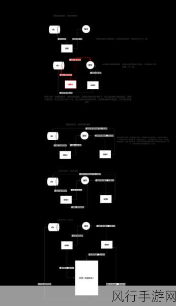 深入探究 Redis ZCOUNT 功能的实现原理与应用