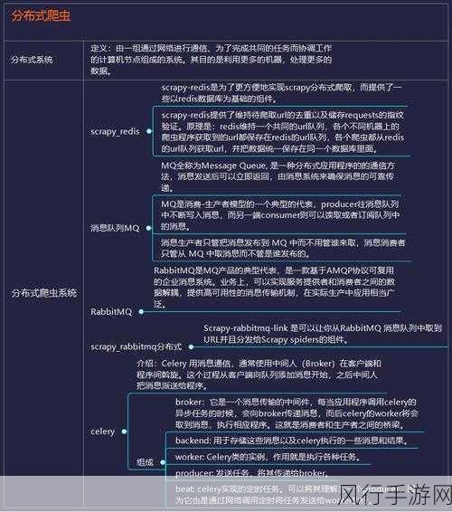 Python 编写爬虫的数据存储秘籍