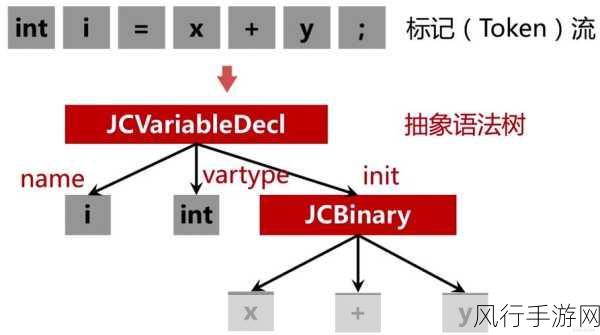 深入探究，Kotlin 内联函数对性能的显著提升